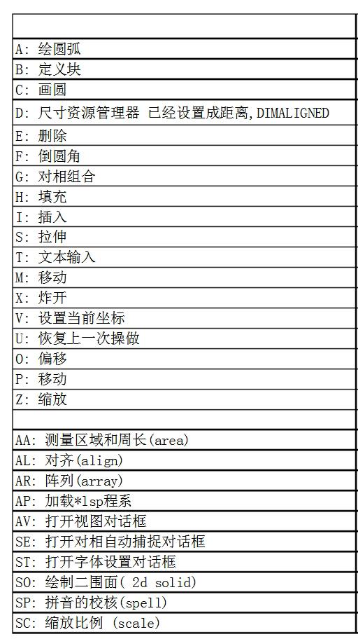 如何從零基礎學(xué)CAD？