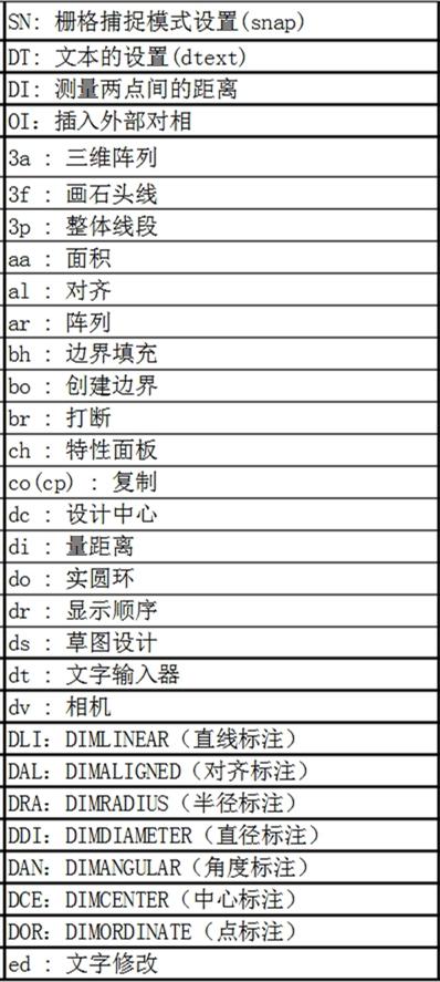如何從零基礎學(xué)CAD？