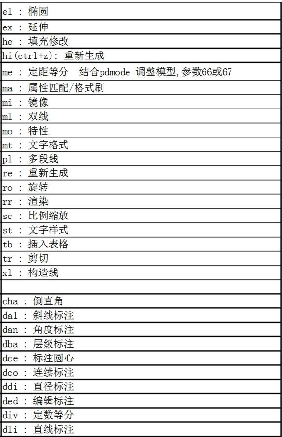 如何從零基礎學(xué)CAD？