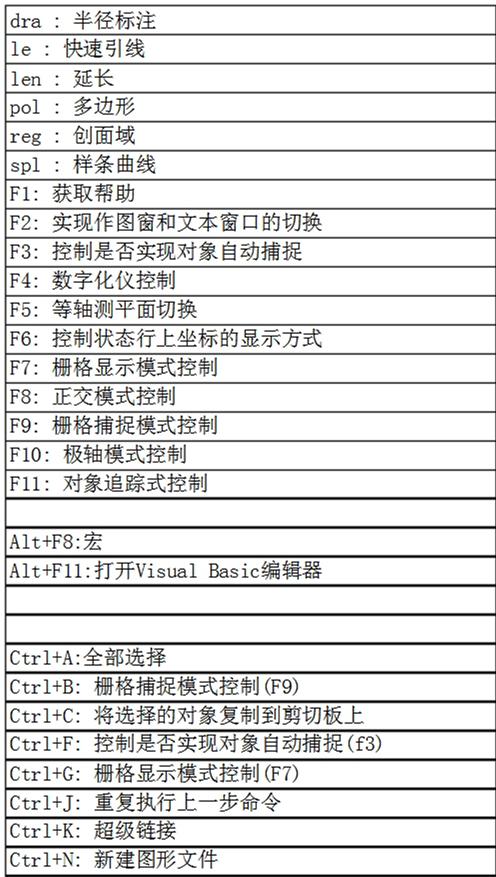 如何從零基礎學(xué)CAD？