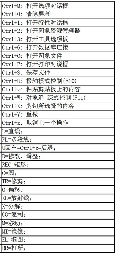 如何從零基礎學(xué)CAD？
