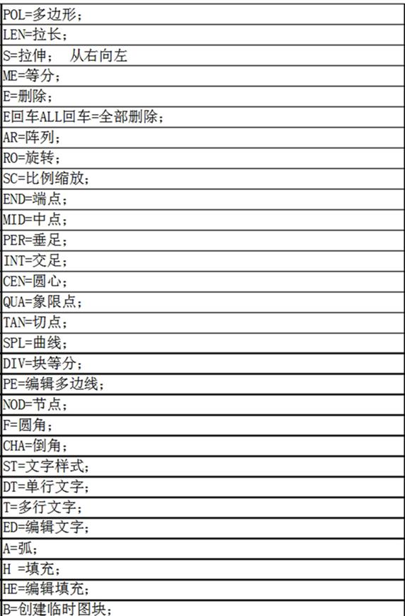 如何從零基礎學(xué)CAD？