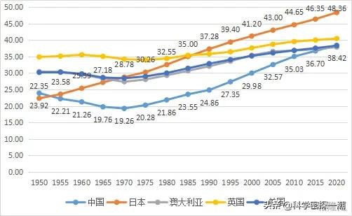有報道稱(chēng)日本政府明年開(kāi)始推行AI婚配，利用的是什么原理？你能接受嗎？