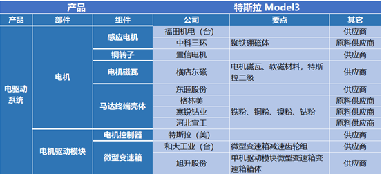 全網(wǎng)最全消費電子產(chǎn)業(yè)鏈，升級版三大主線(xiàn)，十年大牛全齊（名單）
