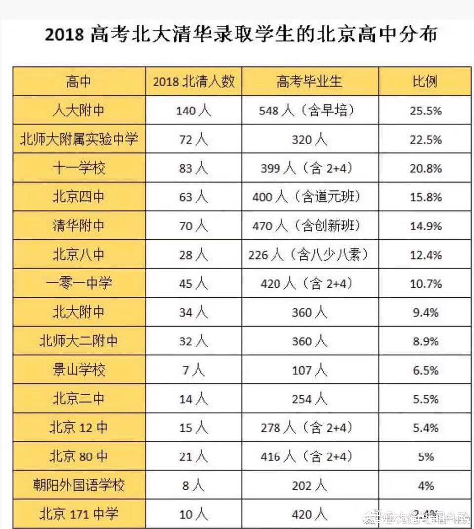 資本如何碾壓公立教育和教育衡毛系的崛起