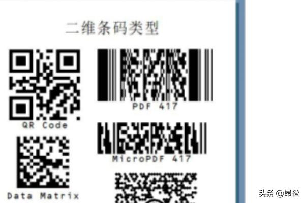 讓我一起來(lái)認識條碼，條形碼類(lèi)型詳細介紹？