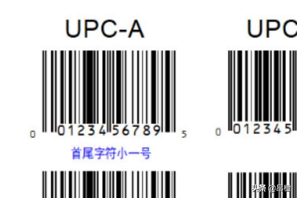 讓我一起來(lái)認識條碼，條形碼類(lèi)型詳細介紹？