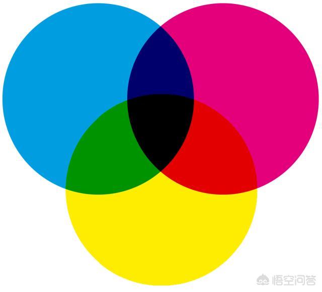 多媒體RGB顏色和印刷CMYK顏色究竟有哪些不同？