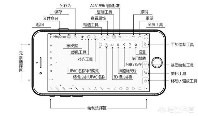 chemdraw再加一頁(yè)怎么加？