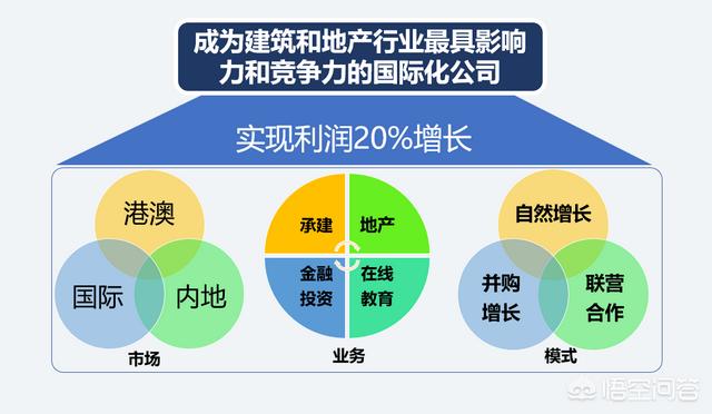 如何做一個(gè)好的PPT？模板應該去哪里找？