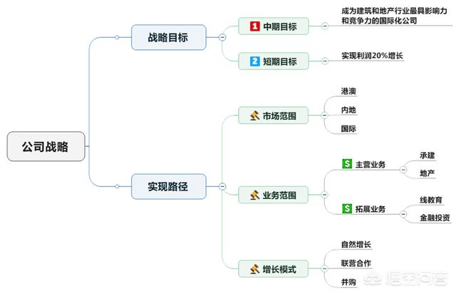 如何做一個(gè)好的PPT？模板應該去哪里找？