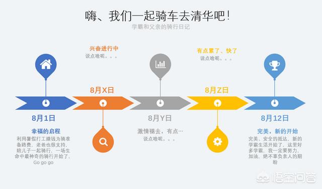 如何做一個(gè)好的PPT？模板應該去哪里找？