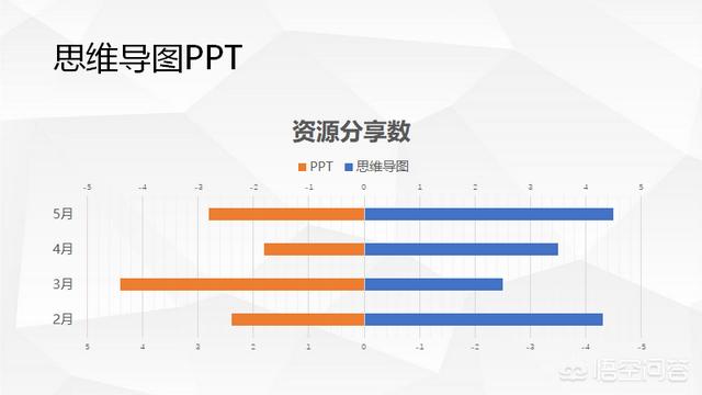 如何做一個(gè)好的PPT？模板應該去哪里找？