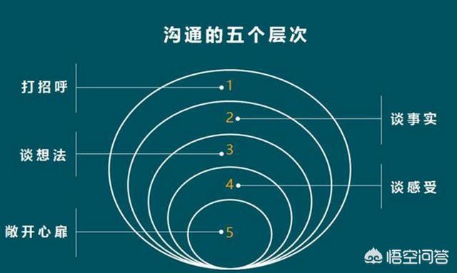如何做一個(gè)好的PPT？模板應該去哪里找？