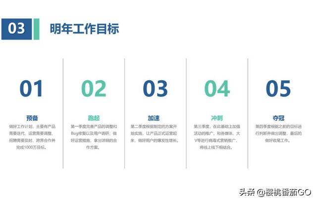 有沒(méi)有值得推薦的免費PPT網(wǎng)站？