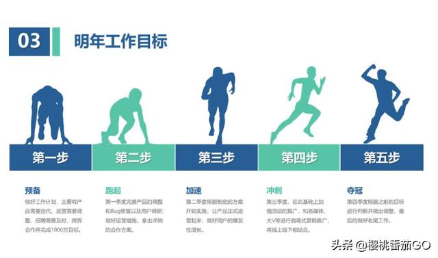 有沒(méi)有值得推薦的免費PPT網(wǎng)站？