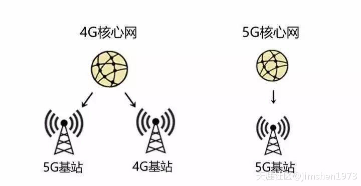 華為VS中興，誰(shuí)能領(lǐng)跑5G時(shí)代手機的未來(lái)(轉載)