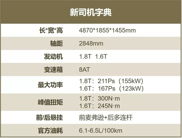 每一款都是C位角色 說(shuō)說(shuō)2019最值得期待的四大轎車(chē)