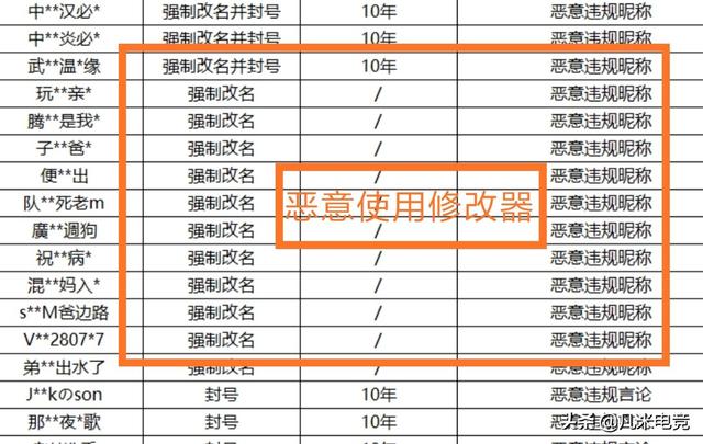 王者榮耀：玩家成功改超長(cháng)ID，擋屏幕影響體驗，曬圖炫耀被罵傻子，你怎么看？