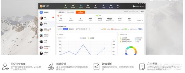 做自媒體用什么工具？