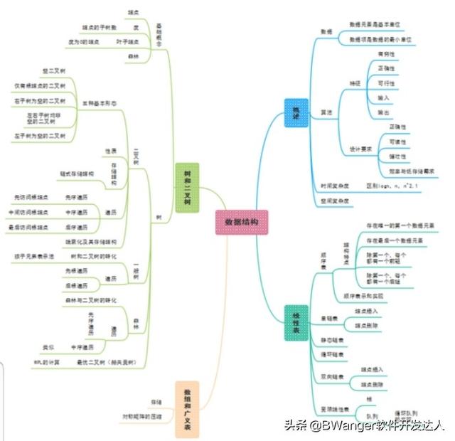 我學(xué)了怎么久C語(yǔ)言，為什么我連到簡(jiǎn)單題目都要想一整天?明明代碼量很少的題目，我的代碼要比別人多得多？