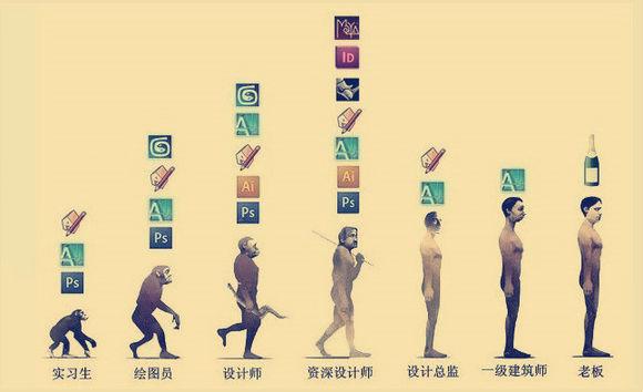建筑學(xué)常用的軟件有哪些？