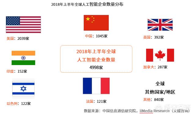 自動(dòng)化專(zhuān)業(yè)與人工智能的未來(lái)趨勢是什么？