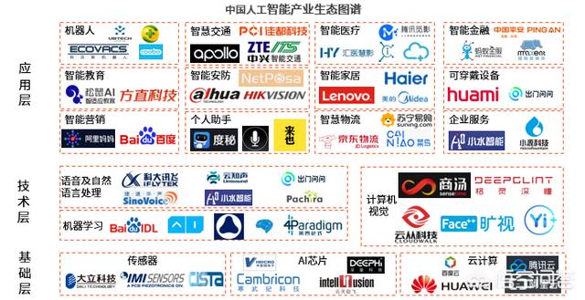 自動(dòng)化專(zhuān)業(yè)與人工智能的未來(lái)趨勢是什么？