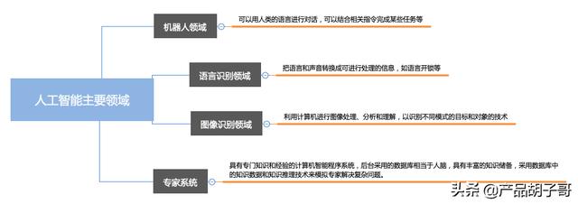 在你的領(lǐng)域或者專(zhuān)業(yè)里，你覺(jué)得AI可以帶來(lái)哪些革新與進(jìn)步？