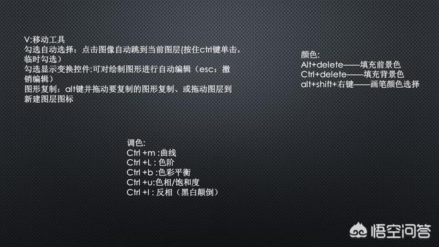 PS軟件常用快捷鍵有哪些？
