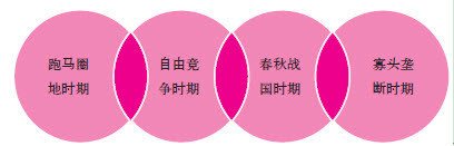 行業(yè)波動(dòng)的秘密