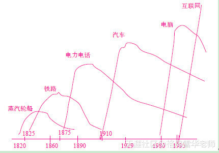 行業(yè)波動(dòng)的秘密
