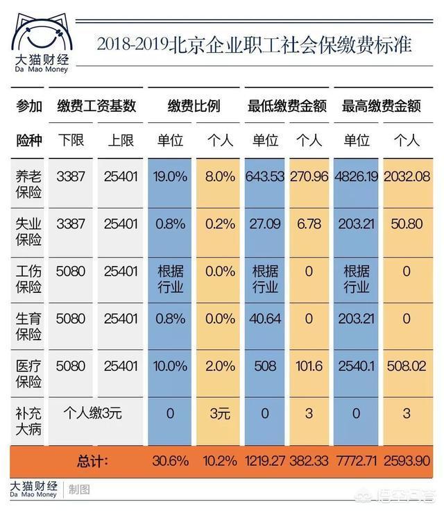 誰(shuí)能講清楚異地社保任何退保，轉保，年限如何累計等等這些問(wèn)題？