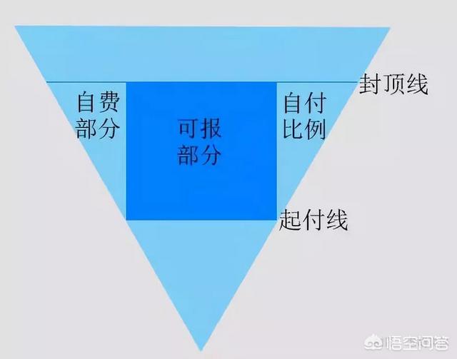 誰(shuí)能講清楚異地社保任何退保，轉保，年限如何累計等等這些問(wèn)題？