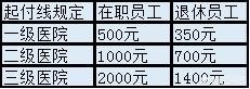 誰(shuí)能講清楚異地社保任何退保，轉保，年限如何累計等等這些問(wèn)題？
