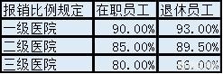 誰(shuí)能講清楚異地社保任何退保，轉保，年限如何累計等等這些問(wèn)題？