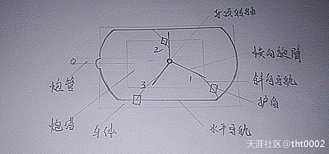 《穿越之探索先行者》之九：軍事構想（二）
