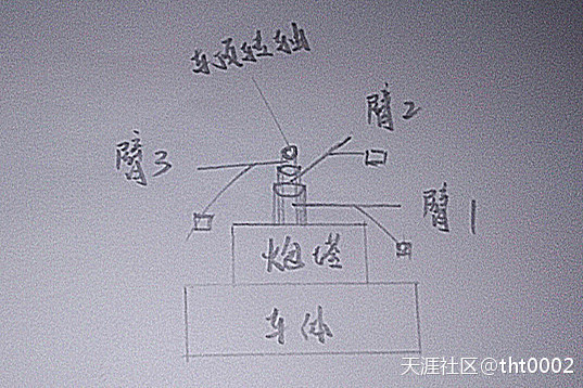 《穿越之探索先行者》之九：軍事構想（二）