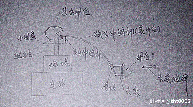 《穿越之探索先行者》之九：軍事構想（二）