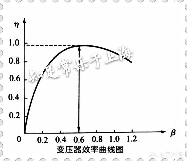 如何選擇干式變壓器的合理容量？