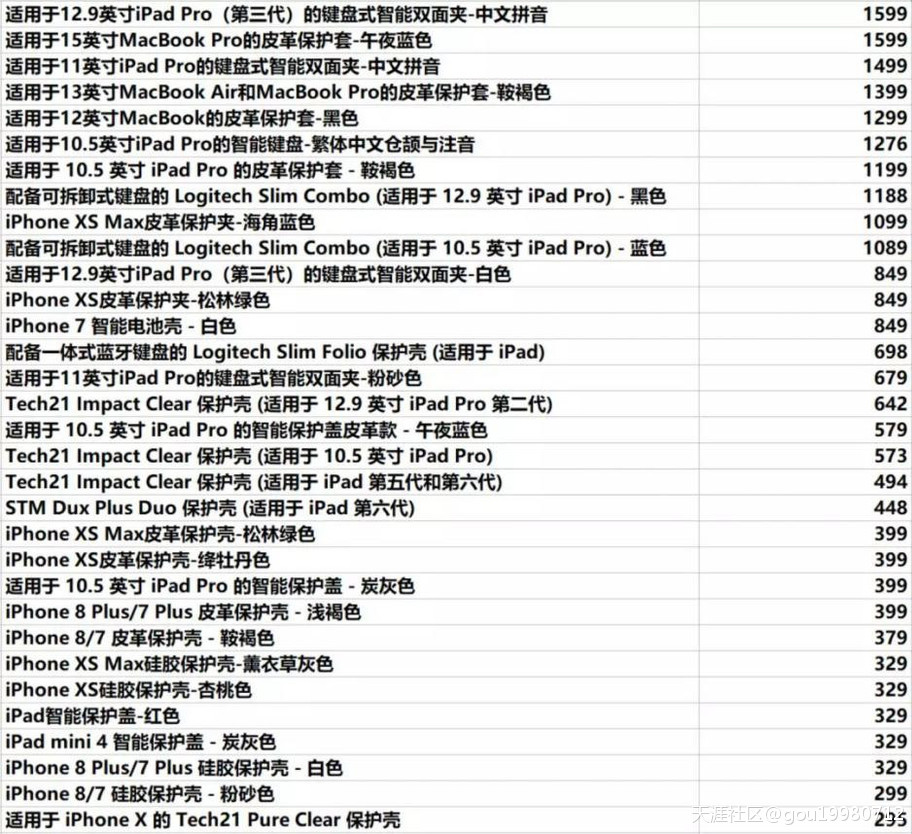 你愿意為手機配件花多少錢(qián)？