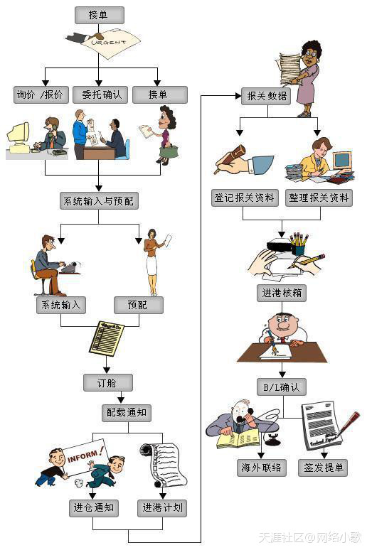 外貿常用軟件，外貿出貨有什么軟件可以更簡(jiǎn)單？