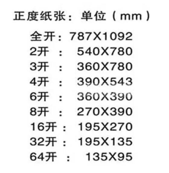 A4/A5等和32K16K等的尺寸區別是怎樣的？