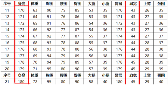 轉發(fā)B站神貼技術(shù)貼《盛世美顏朱一龍之身材分析》