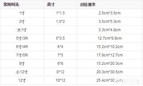 照片是幾寸照片什么來(lái)算普通生活照片尺寸多少？
