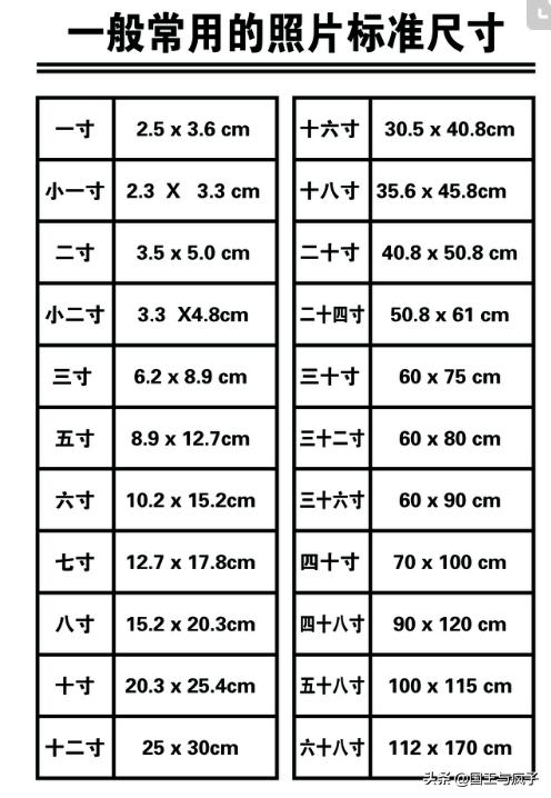 7寸照片的標準尺寸正常相片尺寸？