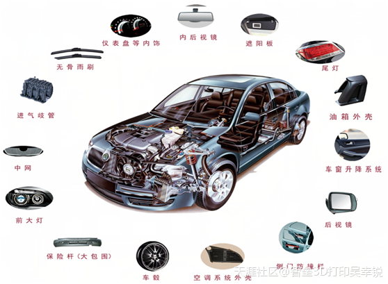 3D打印助力汽車(chē)工業(yè)發(fā)展