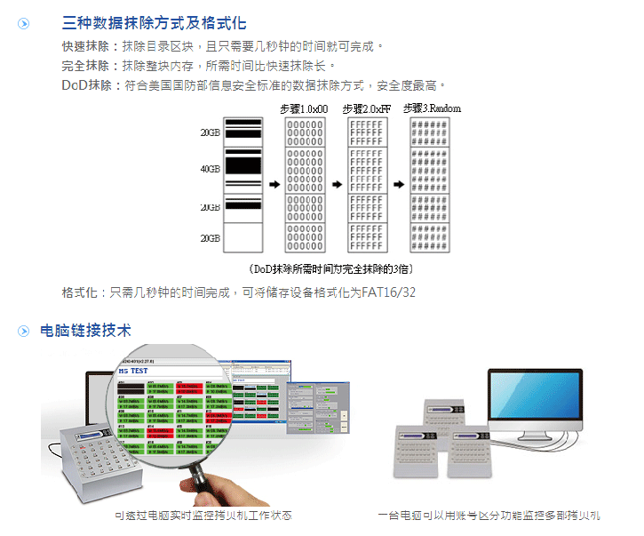 雙母源校驗、燒機壽命測試佑華9系金狐拷貝機MS908G-MS964G