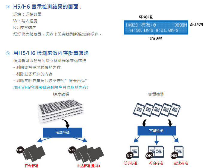 雙母源校驗、燒機壽命測試佑華9系金狐拷貝機MS908G-MS964G