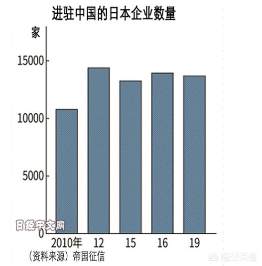 理光擬未來(lái)三年將中國銷(xiāo)售額提高70%至1000億日元理光，大家怎么看？